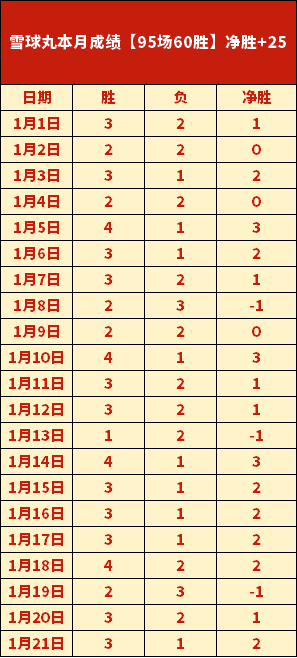 苏翊鸣在单,板滑雪世界,杯分站赛中,万博manbetx体育平台,万博体育官网,万博体育app下载,ManBetX,SPORTS