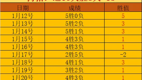 2025中甲赛季波澜再起，姆本扎闪耀28球创纪录，本土金靴争霸，余望能否再续传奇？