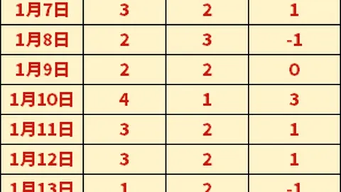 夢想篮球征途：庫明加天赋与技巧融合，团队协作助力突破