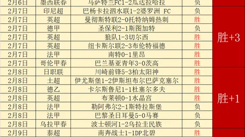 近7天大乐透期号专家质合分析推荐，皇家贝蒂斯客场挑战多